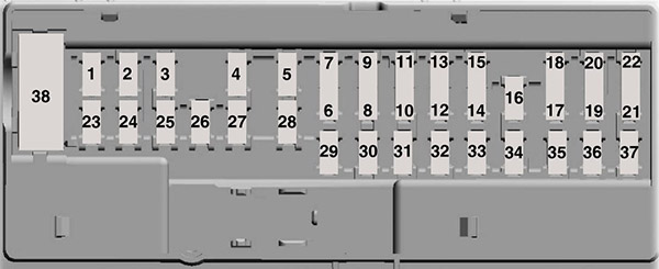 Ford Mondeo Hybrid (2019-2021): Diagrama de fusíveis