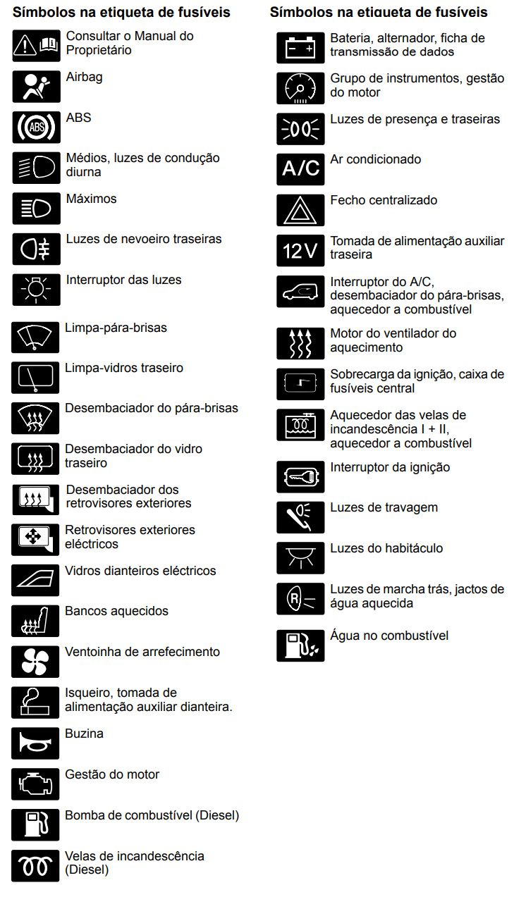 Ford Transit Connect (2003-2012): Descrição dos fusíveis