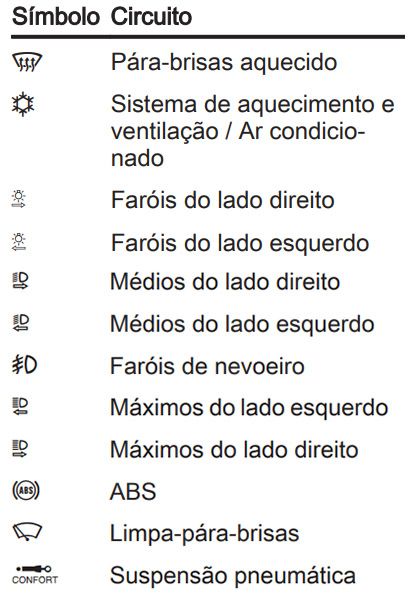 Opel Movano B (2020-2021): Descrição dos fusíveis