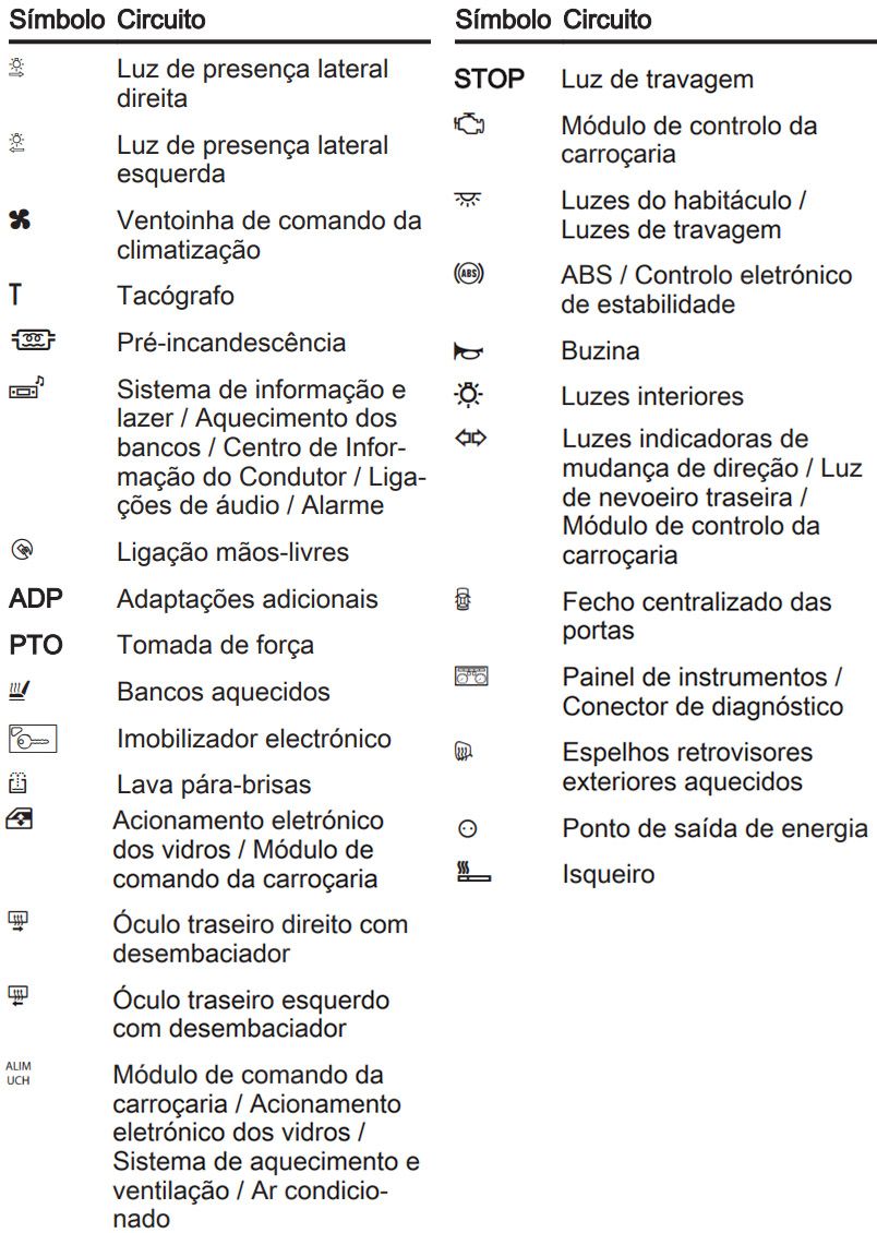 Opel Movano B (2020-2021): Descrição dos fusíveis