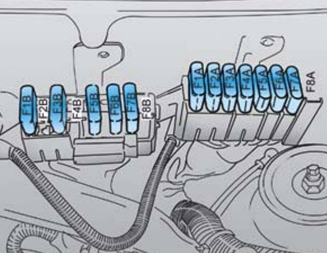 Chevrolet Meriva (2008-2012): Diagrama de fusíveis