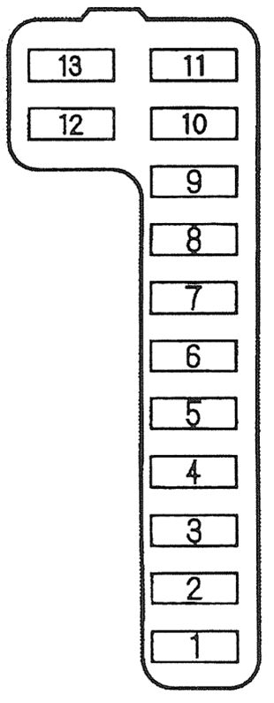 Honda Accord (1998-2001): Diagrama de fusíveis
