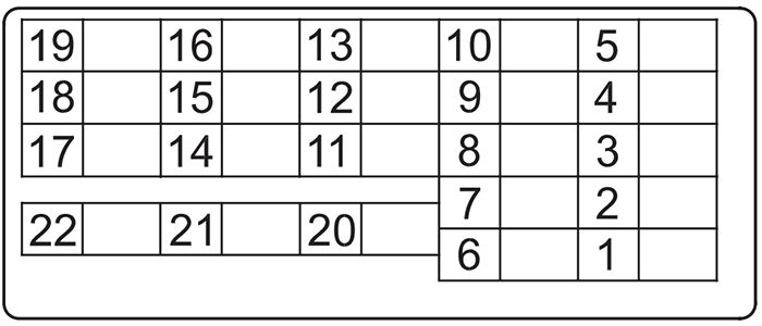 Honda Accord (2007-2012): Diagrama de fusíveis
