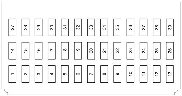 Honda City (GN; 2022-2024): Diagrama de fusíveis