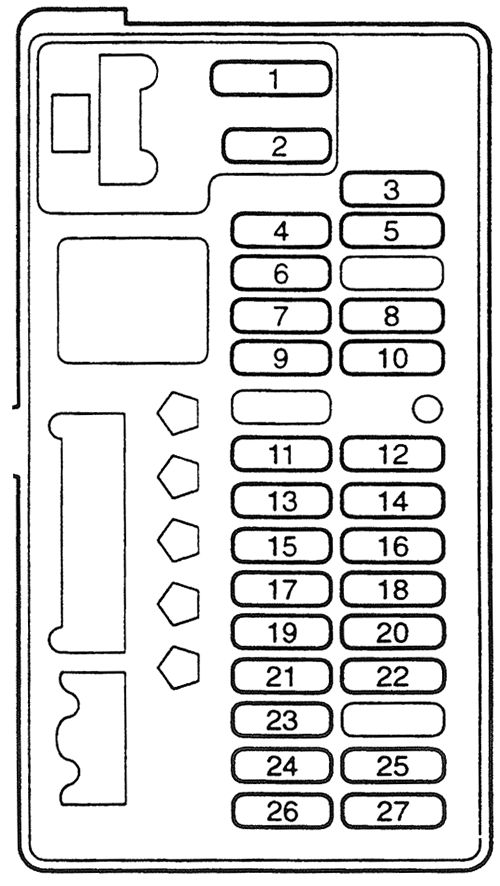 Honda Civic (1992-1995): Diagrama de fusíveis