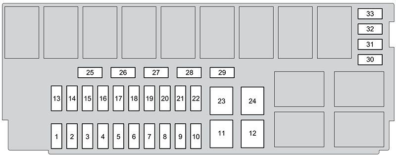 Honda Fit (2015-2017): Diagrama de fusíveis