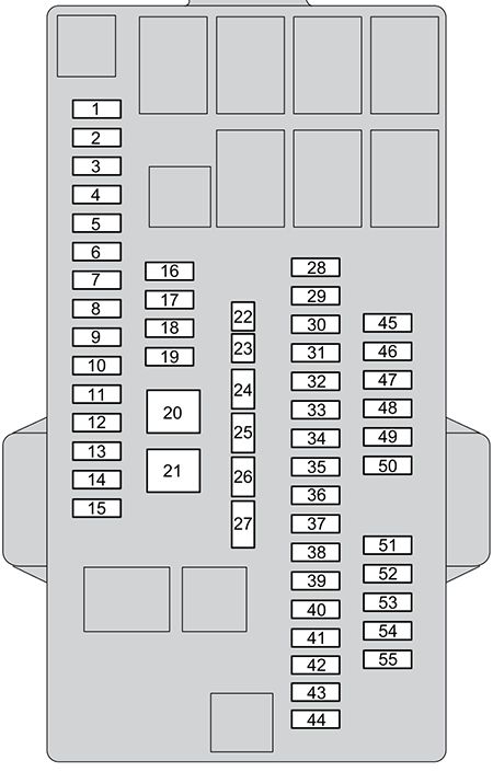 Honda Fit (2015-2017): Diagrama de fusíveis
