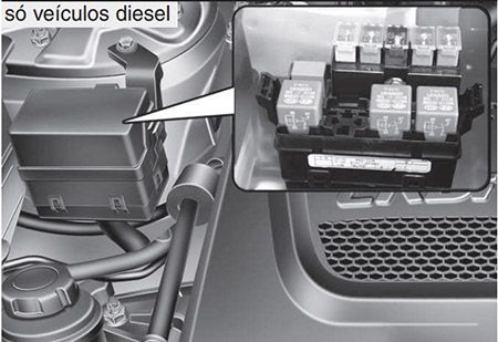 Hyundai Santa Fe (2010-2012): Localização da caixa de fusíveis