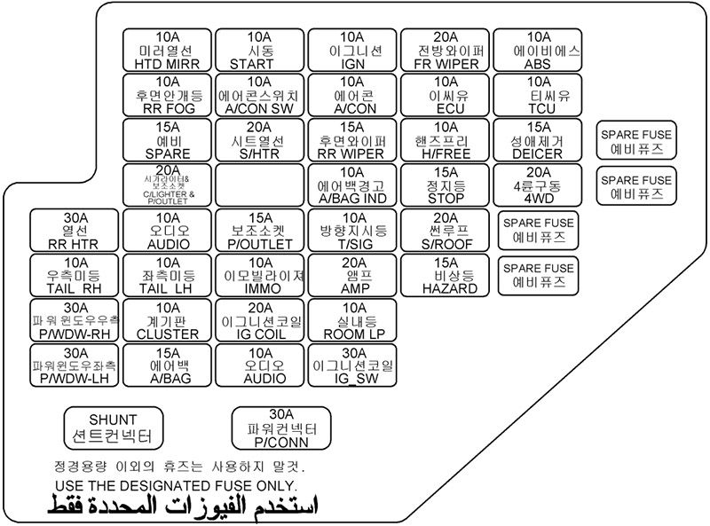 Hyundai Tucson (2004-2009): Diagrama de fusíveis