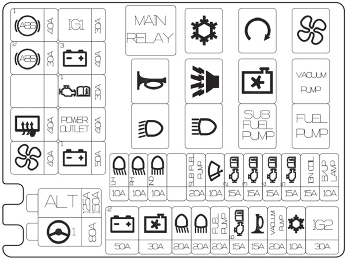 Kia Picanto (2018-2020): Diagrama de fusíveis
