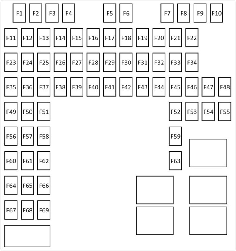 Land Rover Range Rover Evoque (L538; 2016-2019): Diagrama de fusíveis