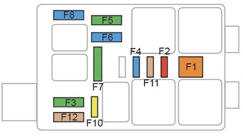 Peugeot 208 e-GT (2019-2024): Diagrama de fusíveis