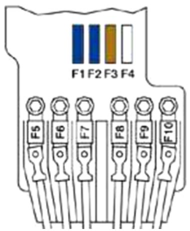 Peugeot 308 SW (2008-2010): Diagrama de fusíveis