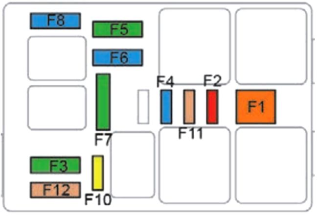 Peugeot 508 (2019-2021): Diagrama de fusíveis