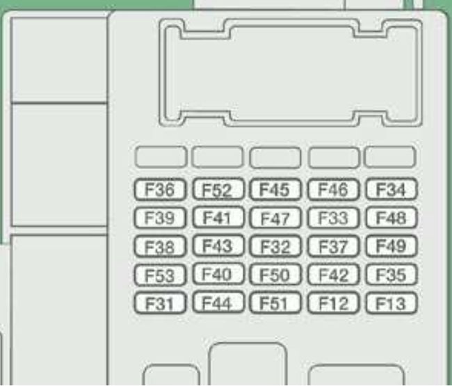 Peugeot Boxer (2007-2010): Diagrama de fusíveis