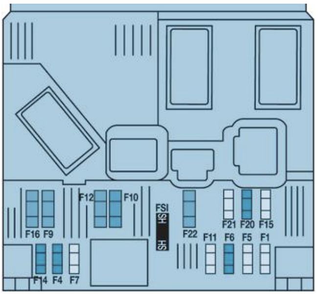 Peugeot Partner (2014-2016): Diagrama de fusíveis