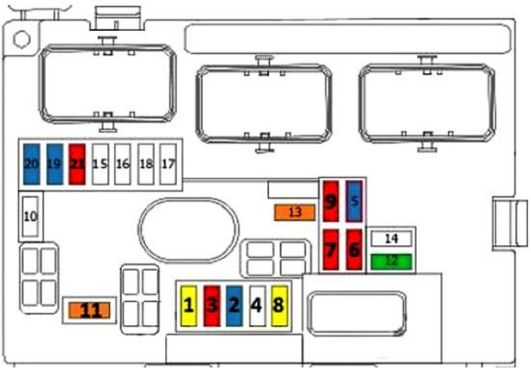 Citroën C3 Picasso (2009-2017): Diagrama de fusíveis