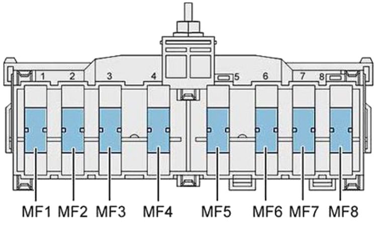 Citroën C3 Picasso (2009-2017): Diagrama de fusíveis