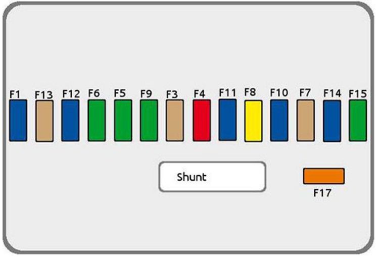 Citroën C3 Picasso (2009-2017): Diagrama de fusíveis