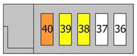 Citroën C3 Picasso (2009-2017): Diagrama de fusíveis