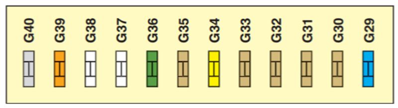 Citroën C5 (2008-2017): Diagrama de fusíveis