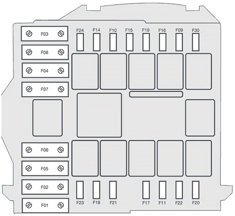 Citroën Jumper (2015-2020): Diagrama de fusíveis