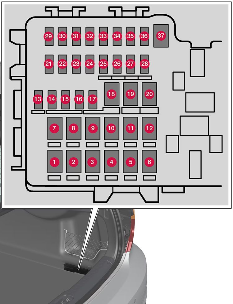 Volvo S90 Plug-in Hybrid (2024-2025): Diagrama de fusíveis