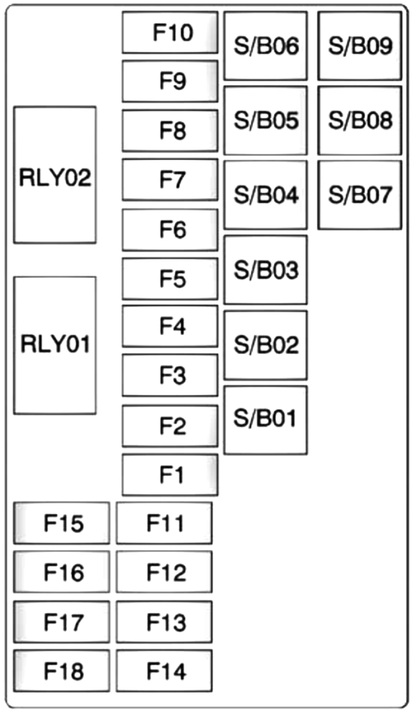 Diagrama de fusibles Chevrolet Trax / Tracker (20132016) • Fusible.info