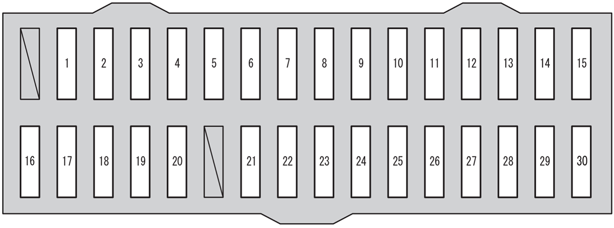 Diagrama de fusibles (Debajo del panel de instrumentos)