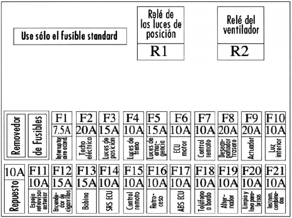 Diagramas de fusibles (En el panel de instrumentos)