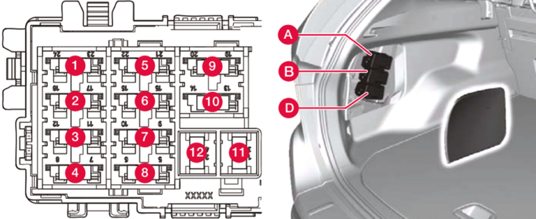 Diagrama De Fusibles Volvo Xc Fusible Info