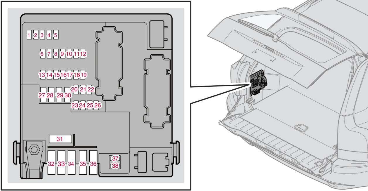 Diagrama de fusibles en el compartimento de carga