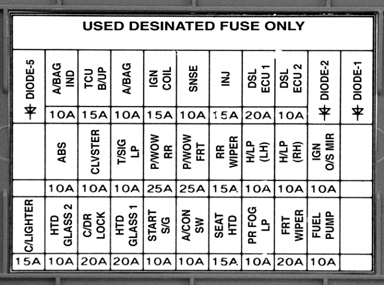 Diagrama de fusibles KIA Picanto (20042007) • Fusible.info