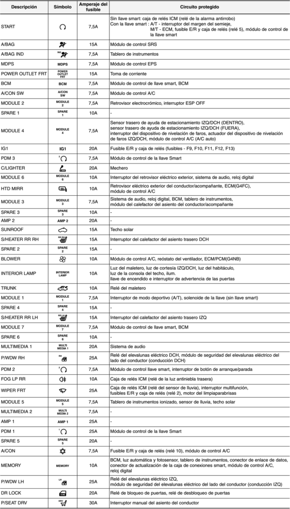 Diagrama de fusibles Hyundai Elantra (20112013) • Fusible.info