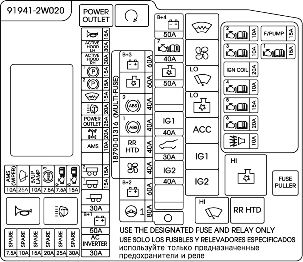 Diagrama de fusibles KIA Sorento (20132015) • Fusible.info