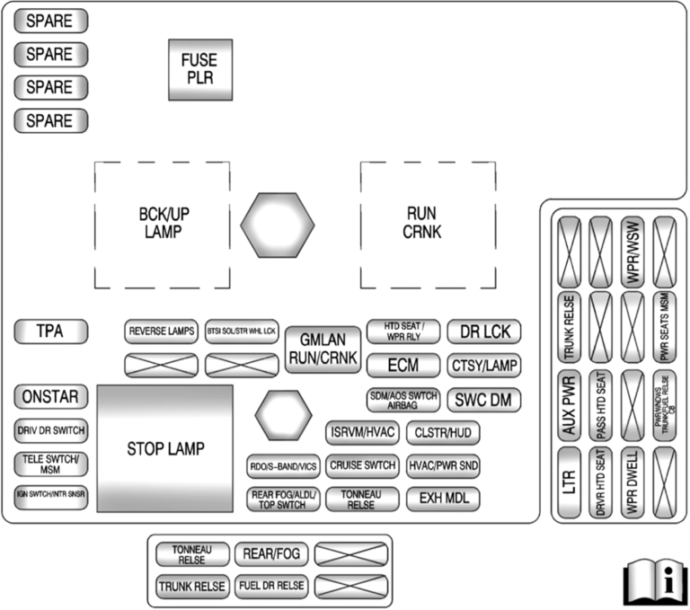 Diagrama De Fusibles Chevrolet Corvette 2008 2013 •