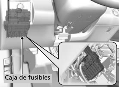 Ubicación de las cajas de fusibles