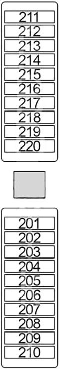 Diagrama de fusibles