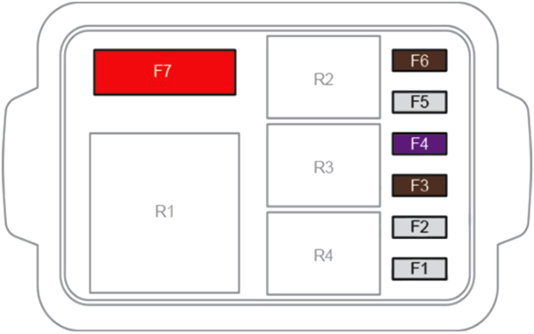 Diagrama de fusibles