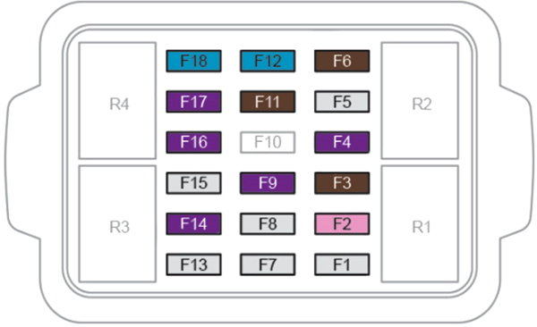 Diagrama de fusibles