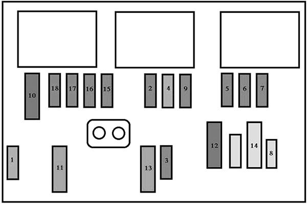 Diagrama de fusibles