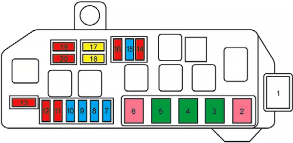 Diagrama de fusibles