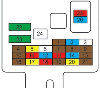 Diagrama de fusibles