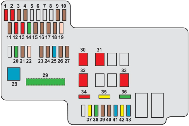 Diagrama de fusibles