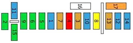 Diagrama de fusibles