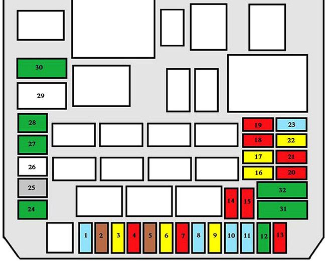 Diagrama de fusibles