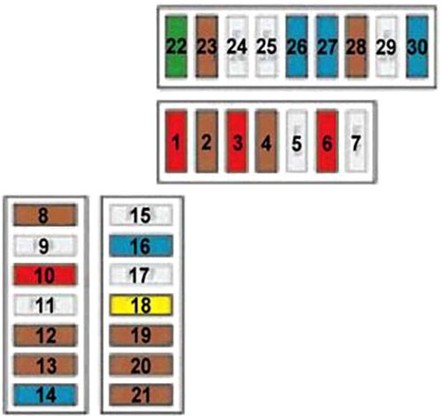 Diagrama de fusibles