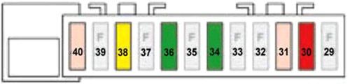 Diagrama de fusibles