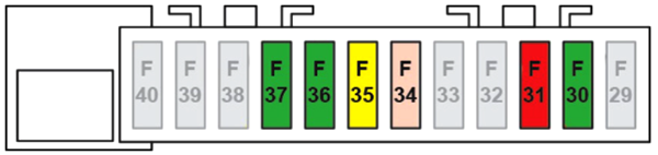 Diagrama de fusibles