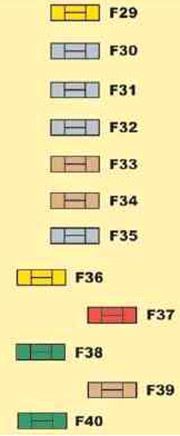 Diagrama de fusibles